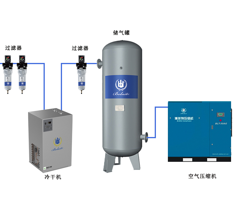 簡要介紹了制氮技術的歷史發(fā)展過程